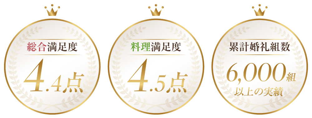 口コミランキング